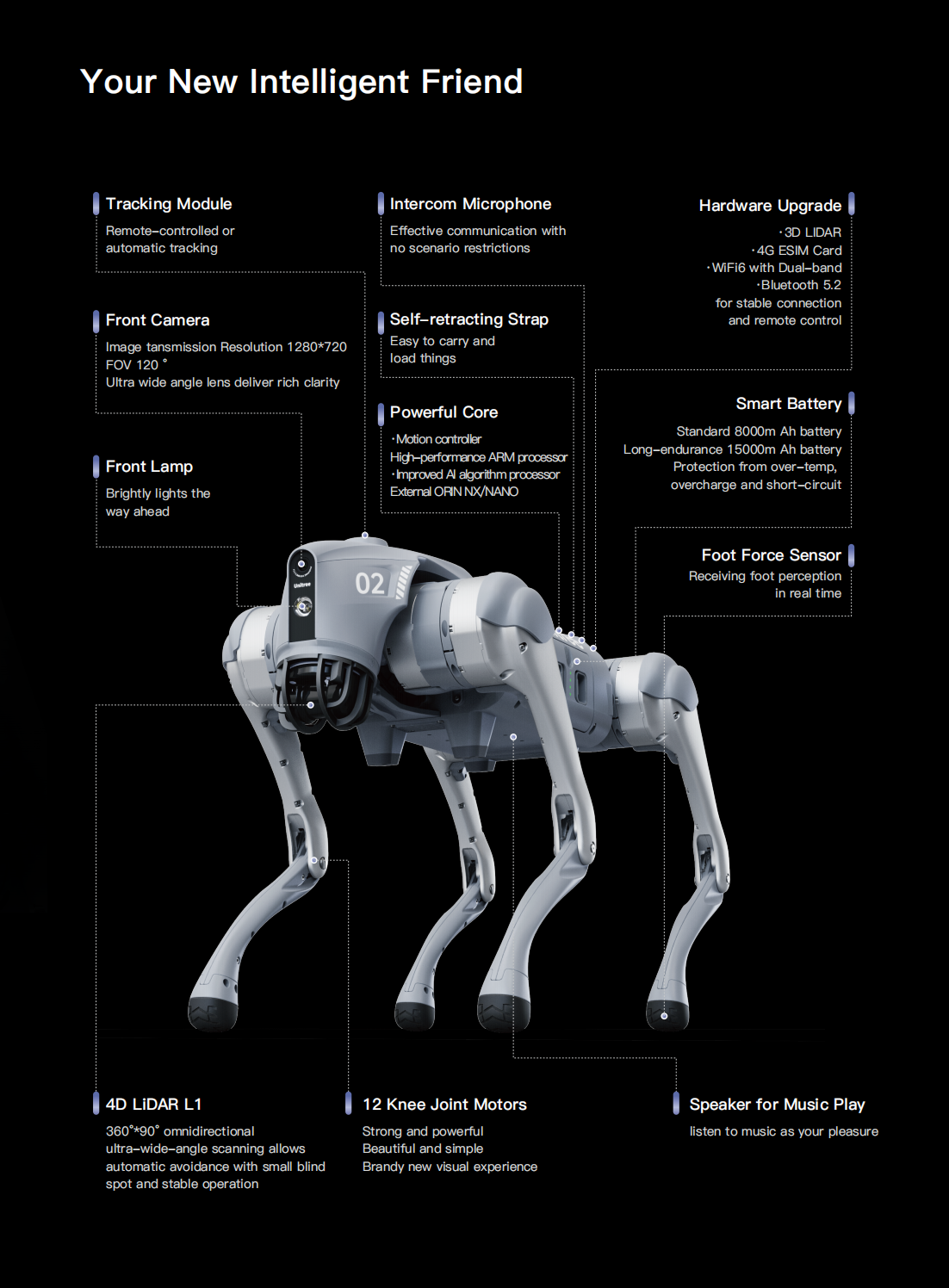 Unitree Go2 Pro Quadruped Robot Dog