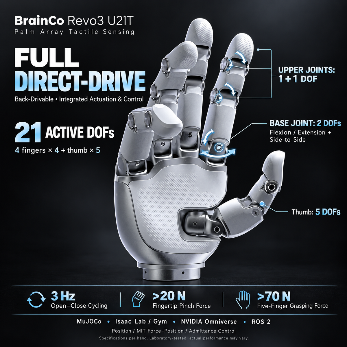 BrainCo Revo3 Touch Dexterous Hand with Palm Tactile Sensing