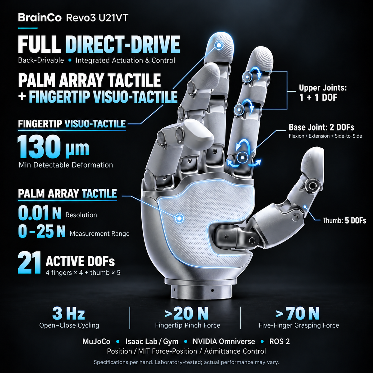 BrainCo Revo3 Vision Dexterous Hand with Visuo-Tactile Sensing