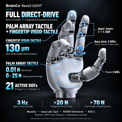BrainCo Revo3 Vision Dexterous Hand with Visuo-Tactile Sensing